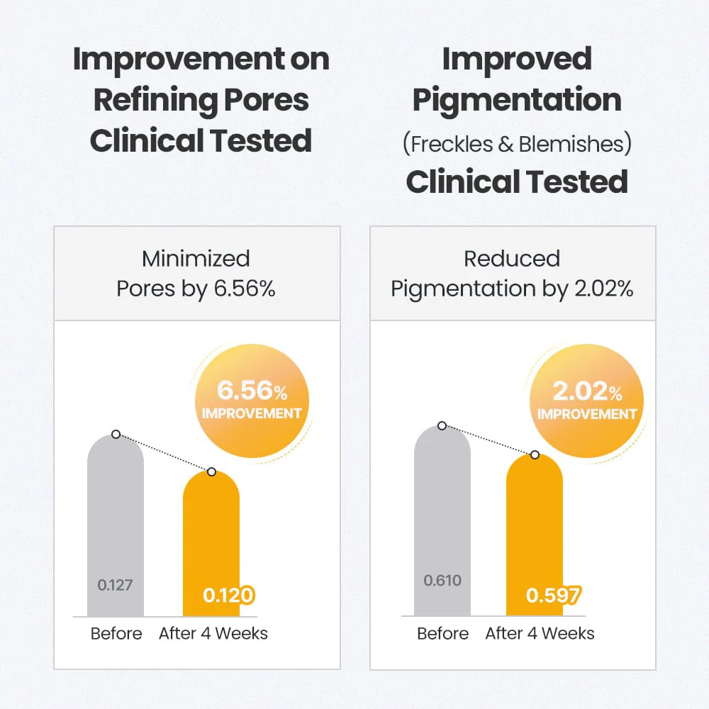 DR.G 3D VITAMIN C NIACINAMIDE 5% BOOSTER BRIGHTENING SERUM (30ML) - Image 6