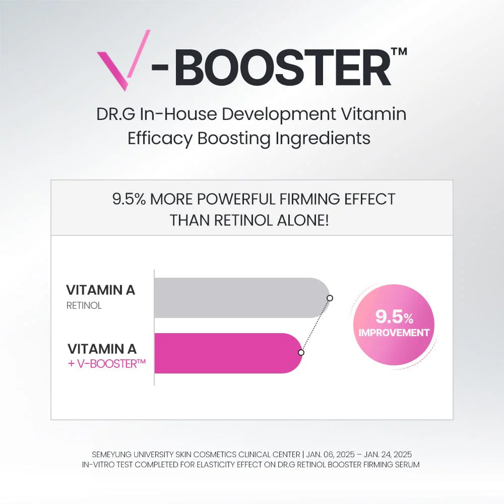 DR.G 8X RETINOL PINK PEPTIDE BOOSTER FIRMING SERUM (30ML) - Image 4