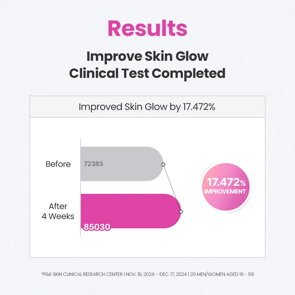 DR.G 8X RETINOL PINK PEPTIDE BOOSTER FIRMING SERUM (30ML) - Image 7