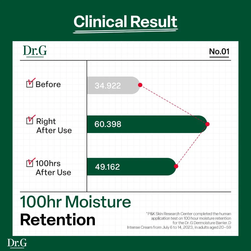 (GIFT) DR.G DERMOISTURE BARRIER D INTENSIVE CREAM (100ML) - Image 5