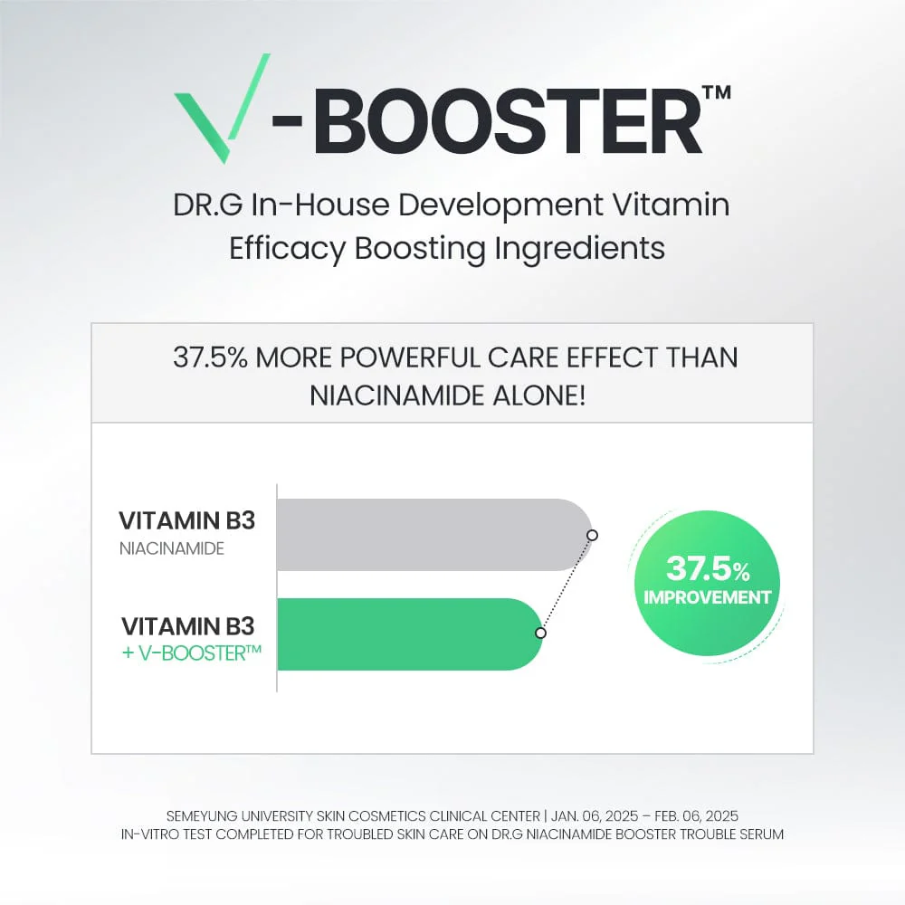 DR.G NIACIN 10% BHA X ZINC BOOSTER BLEMISH SERUM (30ML) - Image 3