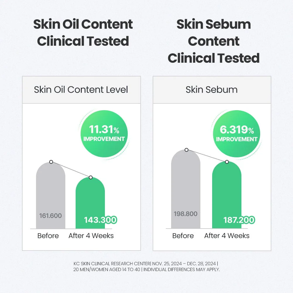 DR.G NIACIN 10% BHA X ZINC BOOSTER BLEMISH SERUM (30ML) - Image 6