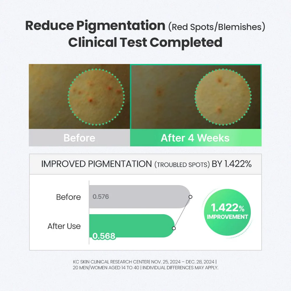 DR.G NIACIN 10% BHA X ZINC BOOSTER BLEMISH SERUM (30ML) - Image 7