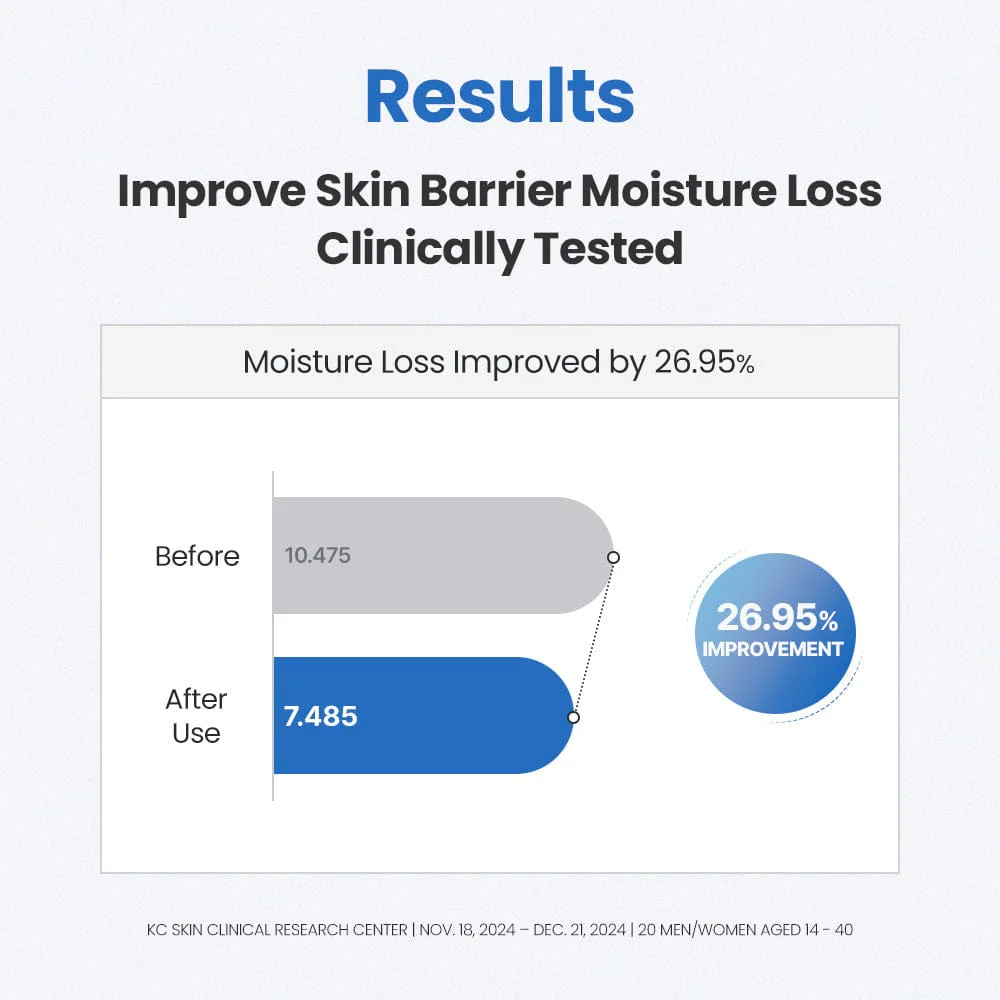 DR.G PANTHENOL BOOSTER HYALURON SERUM (30ML) - Image 5