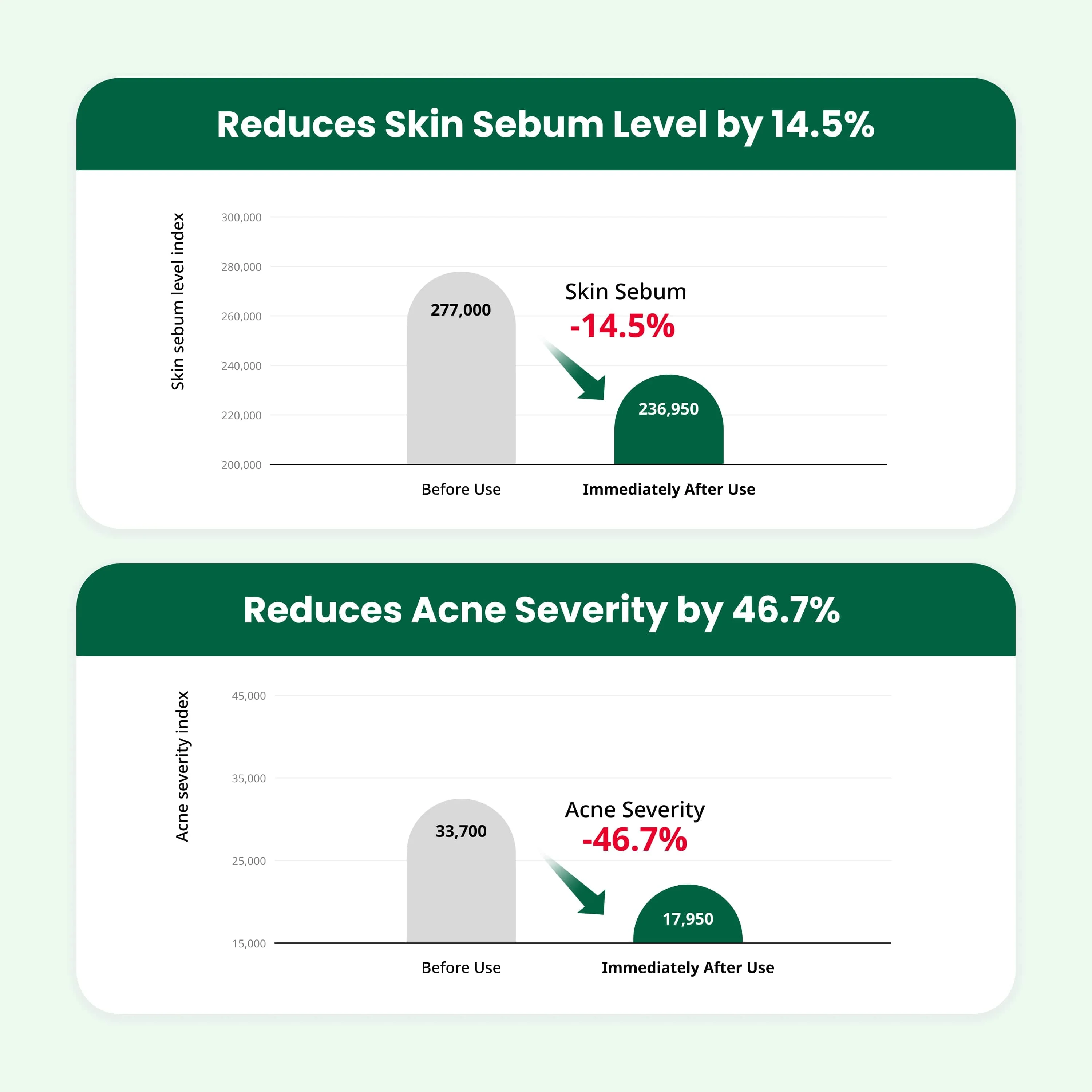 DR.G R.E.D BLEMISH CLEAR SOOTHING CREAM (70ML) - Image 5